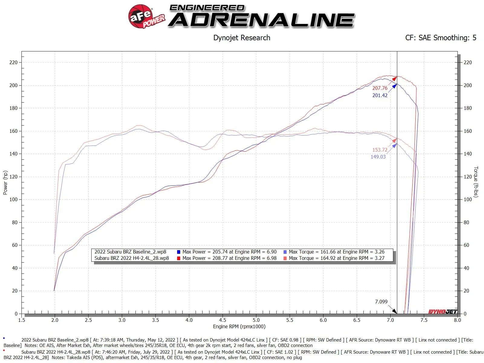 aFe Takeda Momentum Cold Air Intake System - 2022+ Toyota GR86 / Subaru BRZ - Image 5