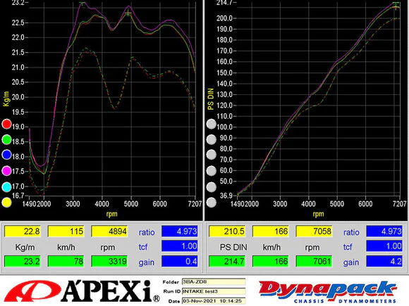 APEXi Intake D-Plus (Dry Carbon) - 2022+ Toyota GR86 / Subaru BRZ - Image 6